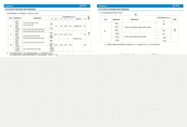 P型系列有填料方型平板式快速熔斷器廠家
